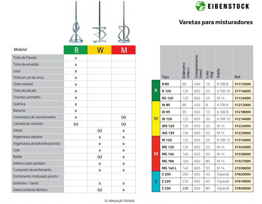 Eibenstock, Portugal, Ferramentas Elétricas, Ferramentas, Profissionais, Construção, Vendas, Assistência, Reparação