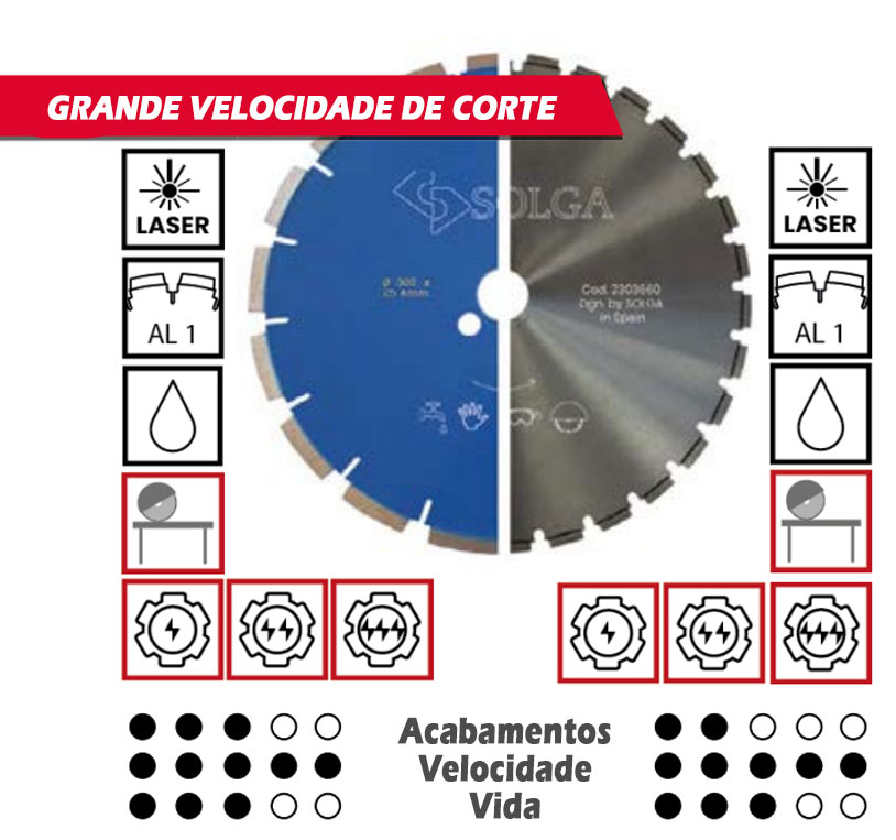 Corte de materiais universais, Discos de Corte Húmido, Solga, Com água, Mesa de corte, Maquinas de corte, Serras de Corte com água Corte de materiais universais, Discos de Corte Húmido, Solga, Com água, Mesa de corte, Maquinas de corte, Serras de Corte com água