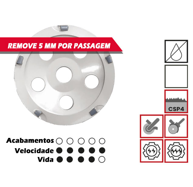Mos de desbaste, Mós desbastadoras, Material não abrasivo, Superfícies abrasivas, White series, Resinas, Pinturas, Solga