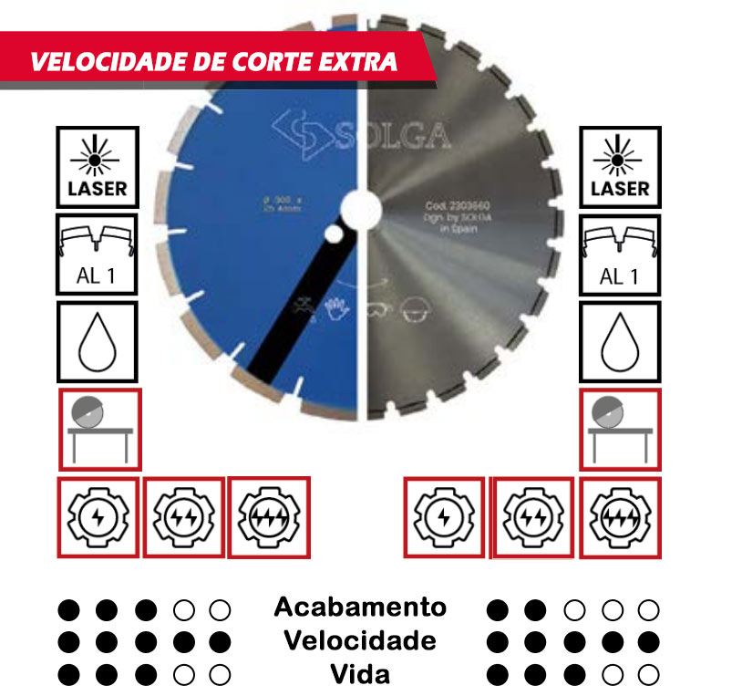 Corte de materiais universais, Discos de Corte Húmido, Solga, Com água, Mesa de corte, Maquinas de corte, Serras de Corte com água, corte de betão, materiais refratários, Corte de Silestone, Discos diamantados Solga, Portugal Corte húmido, materiais em mesa de corte, Discos de Corte Húmido, Solga, Com água, Mesa de corte, Maquinas de corte, Serras de Corte com água, corte de betão, materiais refratários, Corte de Silestone, Discos diamantados Solga, Portugal