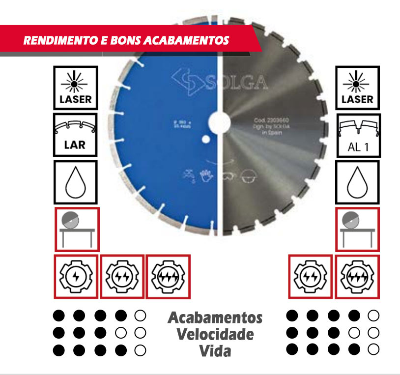 Disco Blue Lar Laser Solga, Segmento liso, Discos de corte húmido Universal. Discos Standard para mesa Solga, Corte de materiais universais, Mesa de corte, Maquinas de corte, Serras de Corte com água Disco Blue Lar Laser Solga, Segmento liso, Discos de corte húmido Universal. Discos Standard para mesa Solga, Corte de materiais universais, Mesa de corte, Maquinas de corte, Serras de Corte com água