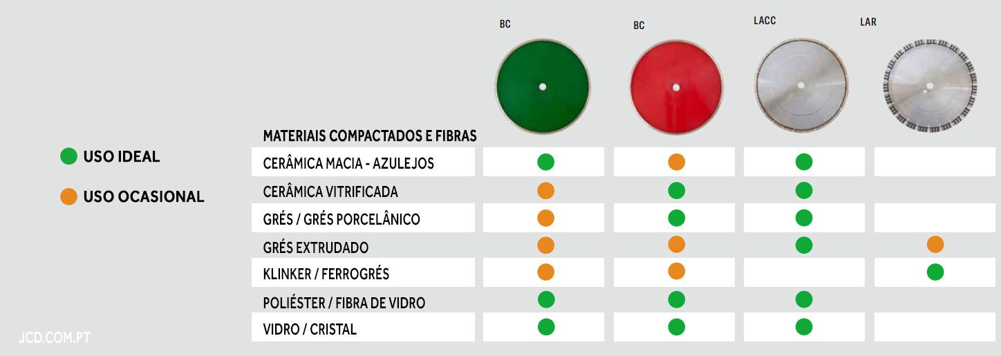 Tabela de materiais, Discos de Corte Humido, Com água, Mesa d corte, Maquinas de corte, Serras de Corte com água, Discos Abrasivos, Discos diamantados, Solga, Qualidade, Espanha, Diamante, discos corte, Ferramentas de Corte, Construção Civil, Industria pedra natural, Corte, Discos diamantados, Coroas, marca Tabela de materiais, Discos de Corte Humido, Com água, Mesa d corte, Maquinas de corte, Serras de Corte com água, Discos Abrasivos, Discos diamantados, Solga, Qualidade, Espanha, Diamante, discos corte, Ferramentas de Corte, Construção Civil, Industria pedra natural, Corte, Discos diamantados, Coroas, marca